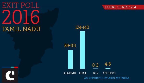 Tamil Nadu_Exit polls