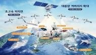 Open new era of '6G Telecommunication high-tech mobility' through 14 low Earth orbit satellites